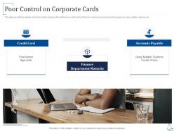 Poor control on corporate cards series b investment ppt background