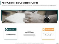 Poor Control On Corporate Cards Series B Round Funding Ppt Layouts Diagrams