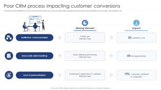 Poor CRM Process Impacting Customer Conversions Ensuring Excellence Through Sales Automation Strategies