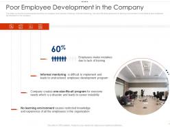 Poor employee development in the company employee intellectual growth ppt inspiration
