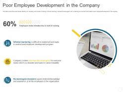 Poor employee development in the company personal journey organization ppt sample