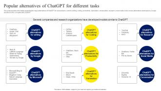 Popular Alternatives Of ChatGPT For Different Tasks ChatGPT OpenAI Conversation AI Chatbot ChatGPT CD V