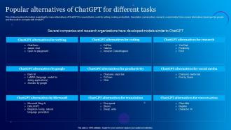 Popular Alternatives Of ChatGPT For Different Tasks Everything About Chat GPT Generative ChatGPT SS