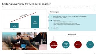 Popular Artificial Intelligence Tools Used By Businesses Powerpoint Presentation Slides AI SS V Downloadable Unique