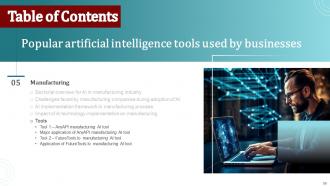 Popular Artificial Intelligence Tools Used By Businesses Powerpoint Presentation Slides AI SS V Captivating Unique