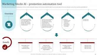 Popular Artificial Intelligence Tools Used By Businesses Powerpoint Presentation Slides AI SS V Colorful Content Ready