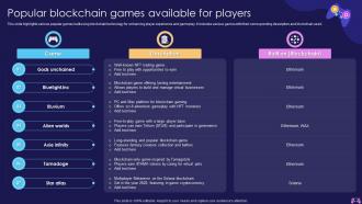 Popular Blockchain Games Available For Introduction To Blockchain Enabled Gaming BCT SS