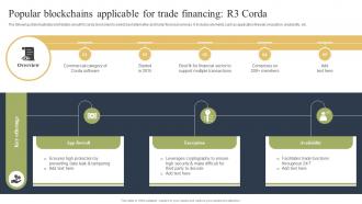 Popular Blockchains Applicable For Trade Financing R3 How Blockchain Is Reforming Trade BCT SS
