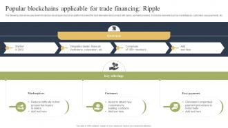 Popular Blockchains Applicable For Trade Financing Ripple How Blockchain Is Reforming Trade BCT SS