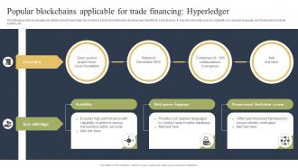 Popular Blockchains Applicable For Trade How Blockchain Is Reforming Trade BCT SS