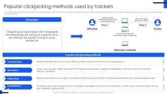 Popular Clickjacking Methods Used Comprehensive Guide For Mobile Banking Fin SS V