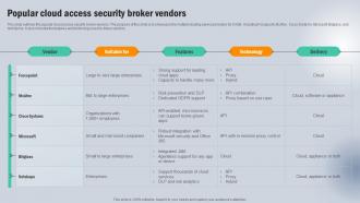 Popular Cloud Access Security Broker Vendors Next Generation CASB