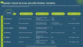 Popular Cloud Access Security Broker Vendors Ppt Slides Format Ideas