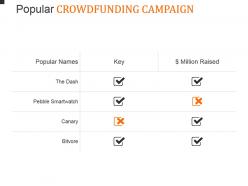 Popular crowdfunding campaign powerpoint slide designs download