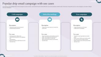 Popular Drip Email Campaign With Use Cases