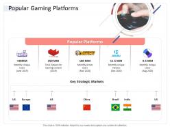 Popular gaming platforms hospitality industry business plan ppt brochure