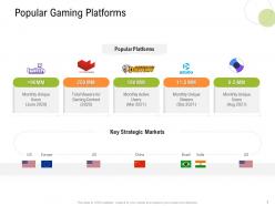 Popular gaming platforms strategy for hospitality management ppt infographics