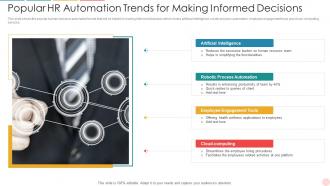 Popular HR Automation Trends For Making Informed Decisions