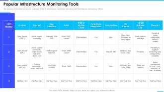 Popular Infrastructure Monitoring Tools Enterprise Server And Network Monitoring