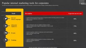 Popular Internal Marketing Tools Corporates Internal Marketing Strategy To Increase Brand Awareness MKT SS V