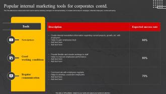 Popular Internal Marketing Tools Corporates Internal Marketing Strategy To Increase Brand Awareness MKT SS V Visual Image