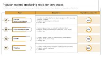 Popular Internal Marketing Tools For Marketing Plan To Decrease Employee Turnover Rate MKT SS V