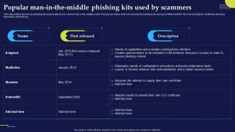 Popular Man In The Middle Phishing Kits Phishing Attacks And Strategies