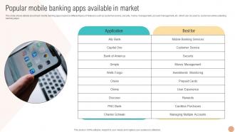 Popular Mobile Banking Apps Available Digital Wallets For Making Hassle Fin SS V