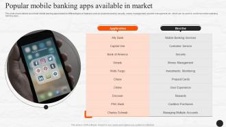 Popular Mobile Banking Apps Available In Market E Wallets As Emerging Payment Method Fin SS V