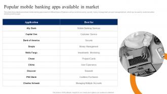 Popular Mobile Banking Apps Available Smartphone Banking For Transferring Funds Digitally Fin SS V