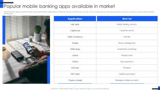 Popular Mobile Banking Comprehensive Guide For Mobile Banking Fin SS V