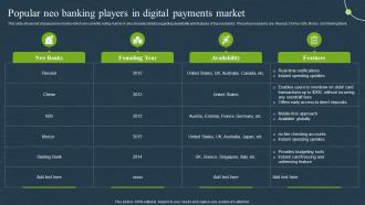 Popular Neo Banking Payments Market Mobile Banking Convenient And Secure Online Payments Fin SS