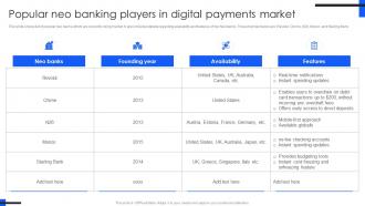 Popular Neo Banking Players Comprehensive Guide For Mobile Banking Fin SS V
