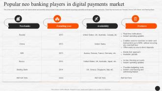 Popular Neo Banking Players In Digital Payments Market E Wallets As Emerging Payment Method Fin SS V