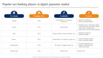 Popular Neo Banking Players In Digital Smartphone Banking For Transferring Funds Digitally Fin SS V