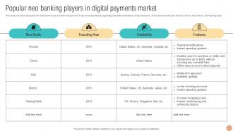Popular Neo Banking Players In Digital Wallets For Making Hassle Fin SS V