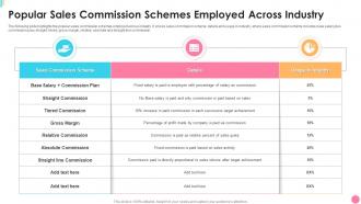 Popular Sales Commission Schemes Employed Across Industry
