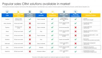 Popular Sales CRM Solutions Available Sales CRM Unlocking Efficiency And Growth SA SS