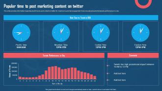 Popular Time To Post Marketing Content On Twitter Using Twitter For Digital Promotions