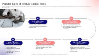 Popular Types Of Venture Capital Unlocking Venture Capital A Strategic Guide For Entrepreneurs Fin SS