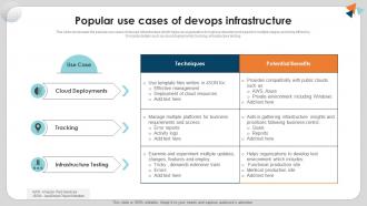 Popular Use Cases Of Devops Infrastructure