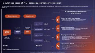 Popular Use Cases Of NLP Across Customer Comprehensive Tutorial About AI SS V