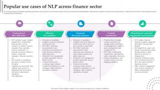 Popular Use Cases Of NLP Across Finance Role Of NLP In Text Summarization And Generation AI SS V