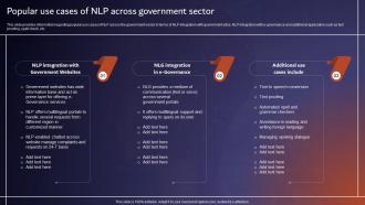 Popular Use Cases Of NLP Across Government Sector Comprehensive Tutorial About AI SS V