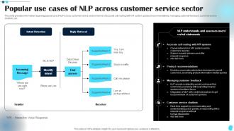 Popular Use Cases Of NLP Across Power Of Natural Language Processing AI SS V