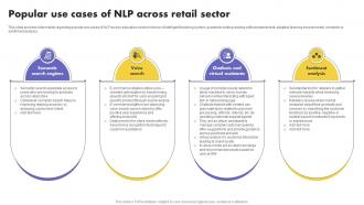 Popular Use Cases Of NLP Across Retail Sector What Is NLP And How It Works AI SS V