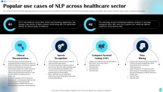Popular Use Cases Of NLP Across Sector Power Of Natural Language Processing AI SS V