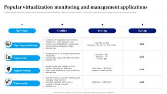 Popular Virtualization Monitoring And Management Applications