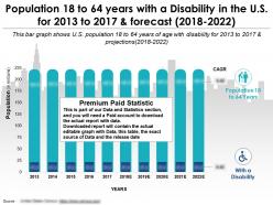 Population 18 to 64 years with a disability in the us for 2013-2022
