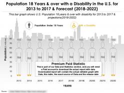 Population 18 years over with a disability in the us for 2013-2022